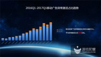 热云数据揭示 中国移动效果广告